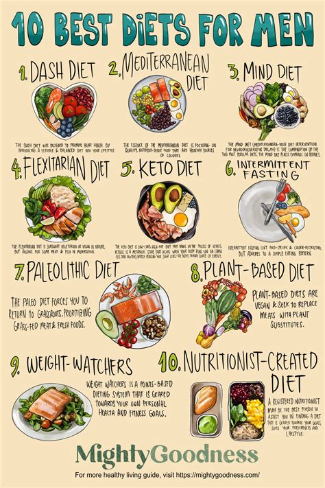 The best diets for men to look and feel their best - The … - balustradellc