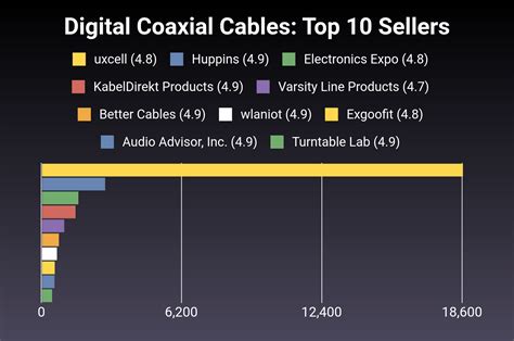 The Best Digital Coaxial Cables - Audio Bacon - balustradellc