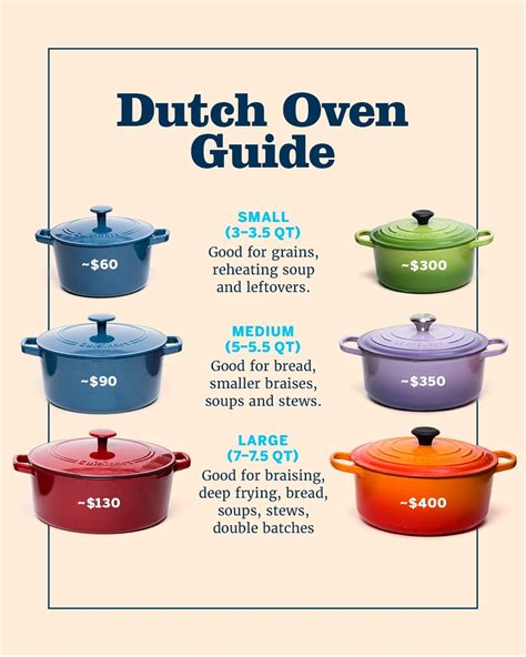 The Best Dutch Ovens for Every Kind of Cooking - balustradellc