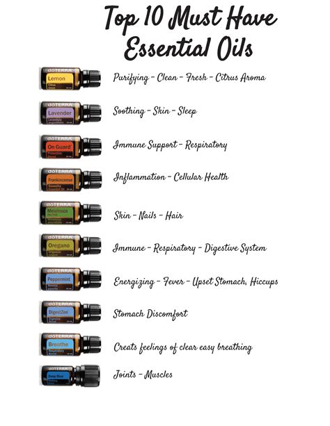 THE BEST ESSENTIAL OILS & RECIPES FOR FOOT CARE (2025)