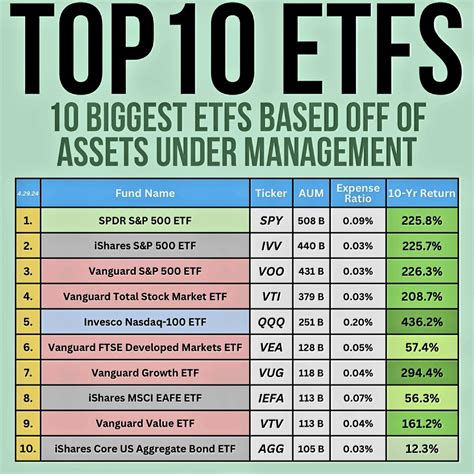 The Best ETFs - Exchange Traded Funds Rankings | US News Investing - balustradellc