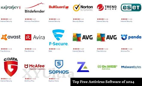 The Best Free Antivirus Software of 2024 - How-To Geek - balustradellc