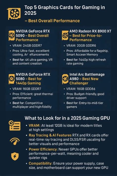 The Best Graphics Cards We've Tested for 2026 | PCMag - balustradellc