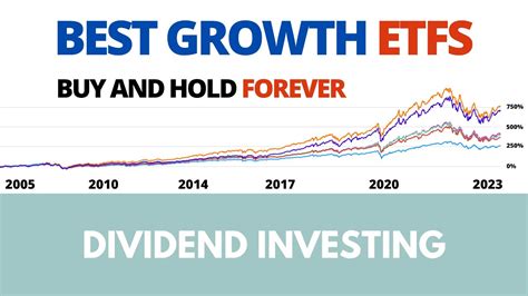 The Best Growth ETFs to Buy - Kiplinger - balustradellc