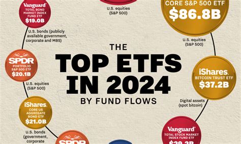 The Best Growth ETFs to Buy Now in 2024 - USA TODAY - balustradellc