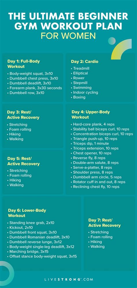 The Best Gym Workout Plans for Beginners - PureGym - balustradellc
