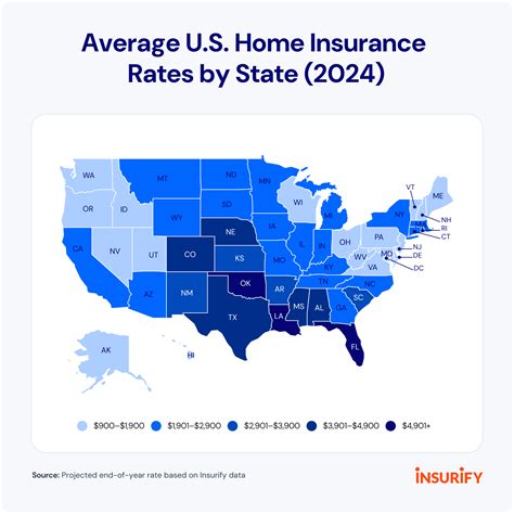 The Best Home Insurance of 2024 | Bankrate Awards - balustradellc