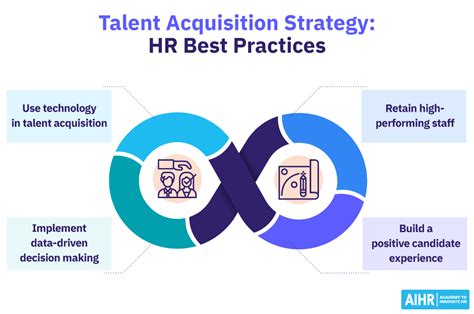 The Best HR and Talent Acquisition Certifications - balustradellc