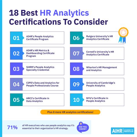 The Best HR Certifications - balustradellc