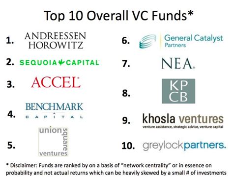 The Best Law Firms for Venture Capital - Vault - balustradellc
