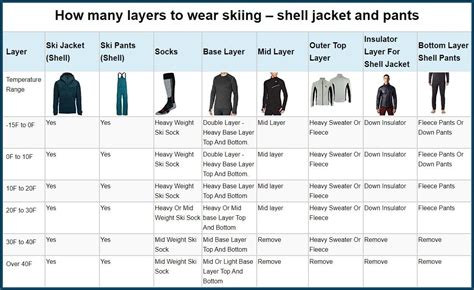 The best layers for skiing - kora - balustradellc