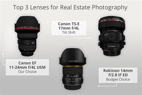 The Best Lens For Real Estate Photography - SLR … - balustradellc