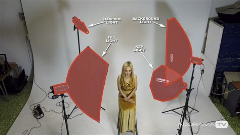 THE BEST LIGHTING SETUP FOR EDITORIAL PHOTOGRAPHY IN STUDIO … - balustradellc