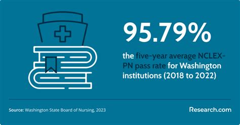 The Best LPN Online Programs In 2026 - balustradellc