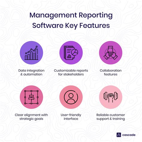 The Best Management Reporting Software For Strategy ... - Cascade … - coolestguyplanet.net