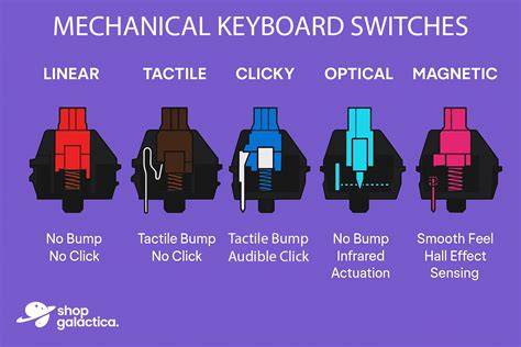 The best mechanical keyboard switches explained | PC … - balustradellc