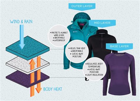 The Best Midlayer Options for Hiking - All Outdoors Guide - balustradellc