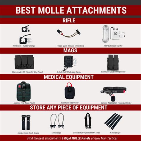 The Best MOLLE Attachments of 2023 - Gear Primer - balustradellc