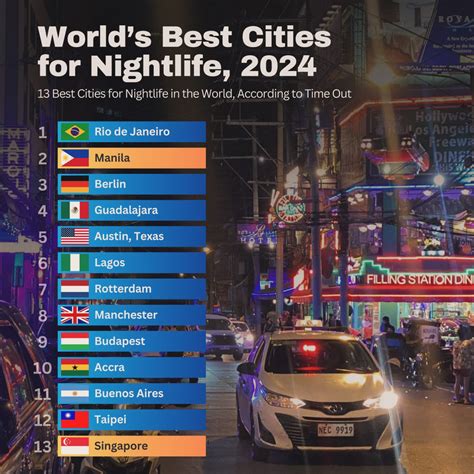The Best Nightlife Cities in the World: 2023 Guide - balustradellc
