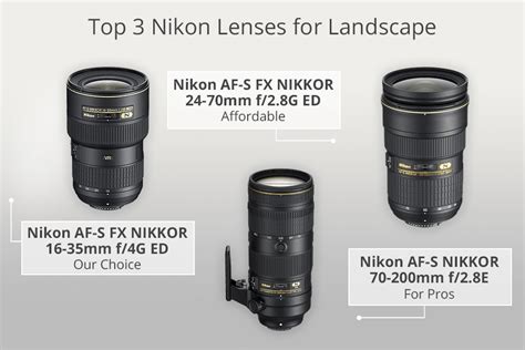 The best Nikon lenses for DSLRs | Digital Camera World - balustradellc