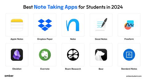 The best note-taking apps for collecting your thoughts … - balustradellc
