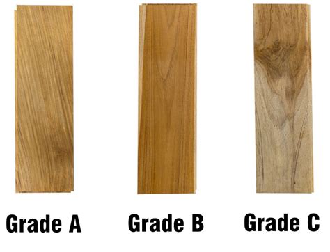 The Best of Grade A Teak Wood - Premium Timber for … - raincitystudios.com