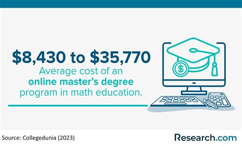 The Best Online Education Master's Programs of 2026 - balustradellc