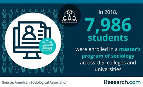 The Best Online Master’s in Sociology Programs - Intelligent - balustradellc