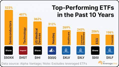 The Best Performing Bond ETFs & How to Find Them - balustradellc