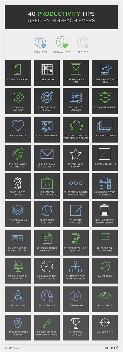 The Best Productivity Hacks for High Achievers - balustradellc