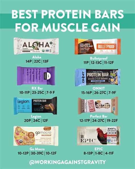 The Best Protein Bars for Weight Loss and Muscle Gain - balustradellc