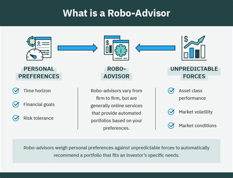 The Best Robo-Advisors of 2025 - Morningstar - balustradellc