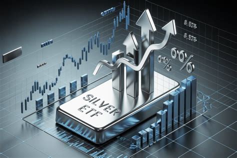 The Best Silver ETFs to Buy in 2026 - MoneyMagpie - balustradellc