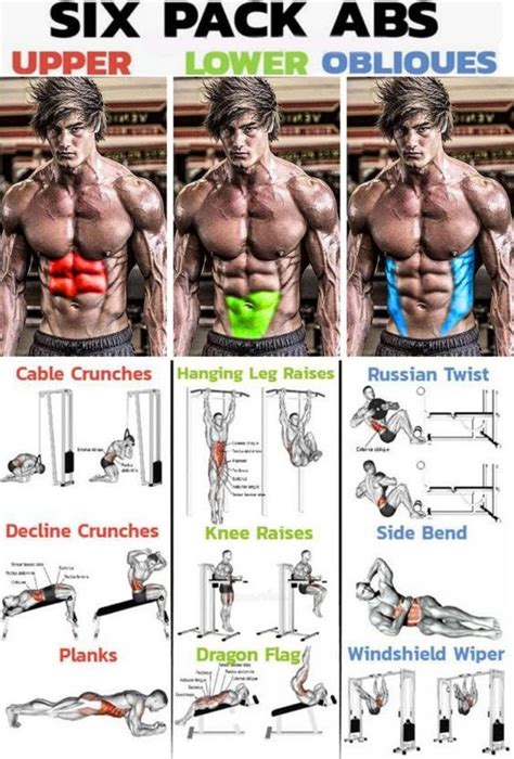 The Best Six-Pack Abs Workout You Can Do At Home - balustradellc