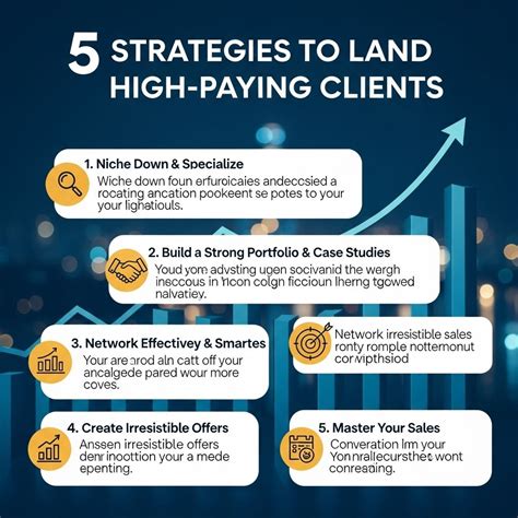 The Best Strategies to Attract High-Paying Clients - balustradellc