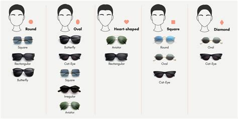 The Best Sunglasses For Every Face Shape | Rugged … - balustradellc