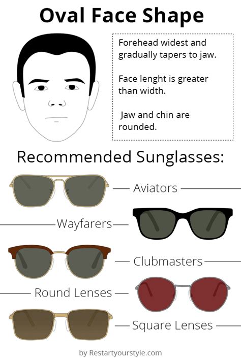 The Best Sunglasses for Oval Face Shapes (Men - balustradellc