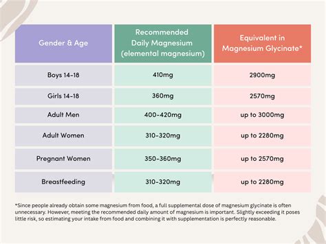 The Best Time to Take Magnesium Glycinate for … - balustradellc