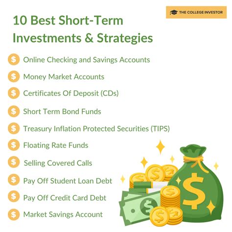 The Best Types Of Short Term Investments For … - balustradellc