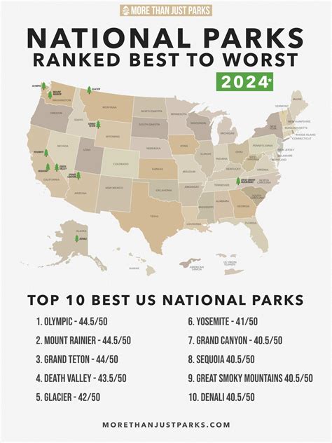 The Best US National Parks (Ranked by Data) - Travel … - balustradellc