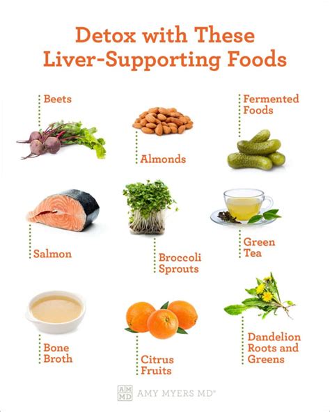 The Best Way to Detox Your Liver Naturally - Feed Me … - balustradellc