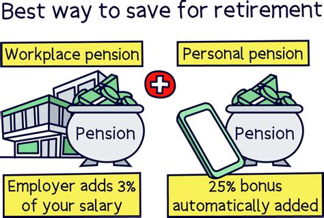The Best Way to Save for Retirement at 45 - balustradellc