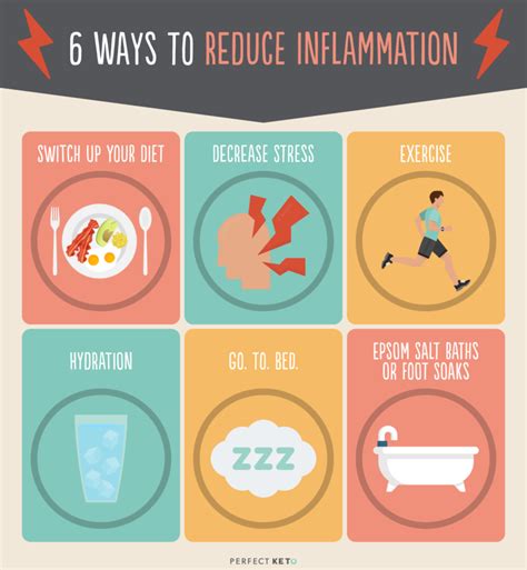 The Best Ways to Reduce Inflammation in the Body Fast - balustradellc