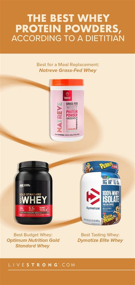 The Best Whey Protein Powder to Supercharge Your Day | Vogue - balustradellc