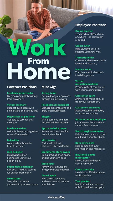 The Best Work From Home Jobs in 2025 - Betterteam - balustradellc