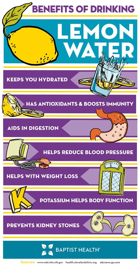 The Biggest Benefits of Drinking Lemon Water - GoodRx - balustradellc