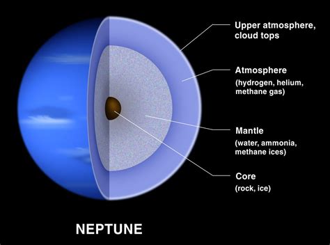 The Biggest Mysteries of Neptune | Space - wintechmobiles.com