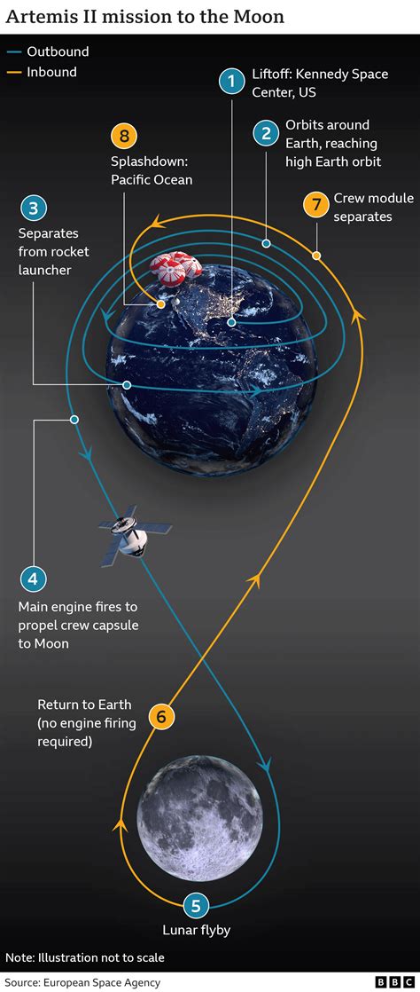 THE BIGGEST TRUTH OF THE MOON MISSION - balustradellc