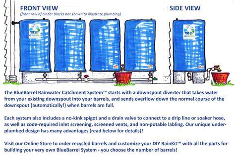 The BlueBarrel Rain Barrel System - DIY rain water … - raincitystudios.com