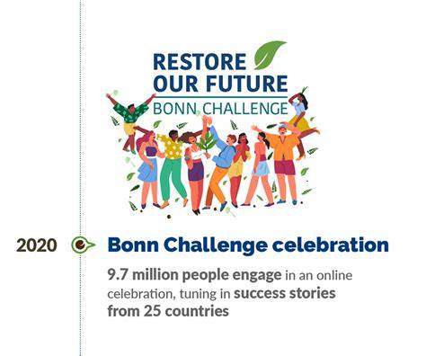 The Bonn Challenge | Bonchallenge - raincitystudios.com
